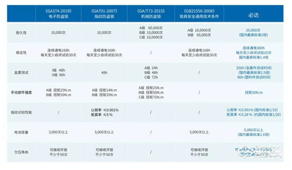 再傳捷報，必達榮獲“龍湖集團2021年度A級供應商”榮譽證書