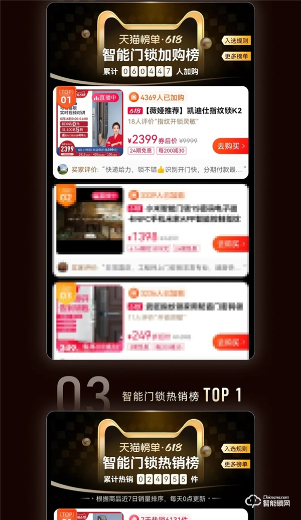 天貓618史上首家智能鎖行業(yè)破億品牌凱迪仕！勇奪10冠，霸榜天貓榜單