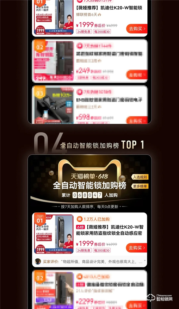 天貓618史上首家智能鎖行業(yè)破億品牌凱迪仕！勇奪10冠，霸榜天貓榜單