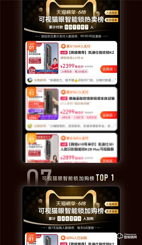 天貓618史上首家智能鎖行業(yè)破億品牌凱迪仕！勇奪10冠，霸榜天貓榜單