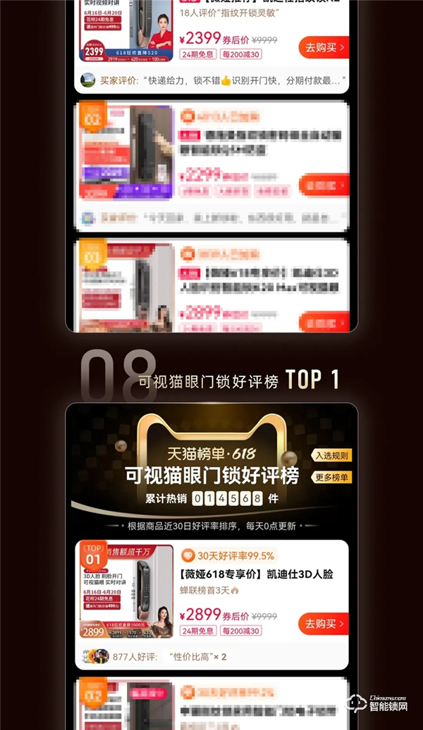 天貓618史上首家智能鎖行業(yè)破億品牌凱迪仕！勇奪10冠，霸榜天貓榜單