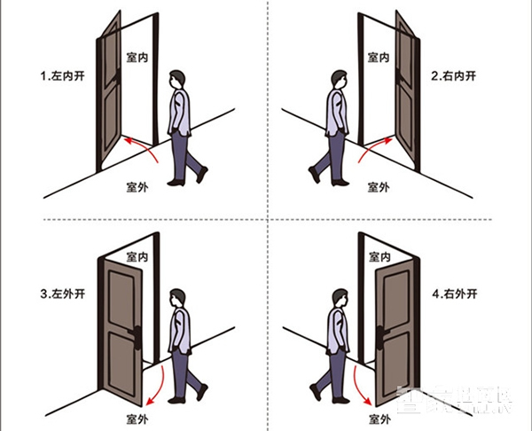 哪些門適合安裝智能鎖 購買智能鎖前應該掌握的知識