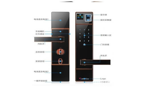 門禁與智能門鎖的區別