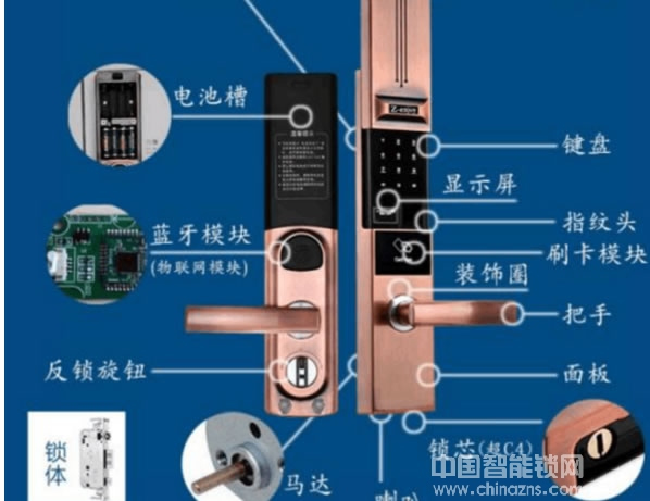 讀懂智能鎖組成，你想知道的都在這里！