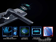 智能鎖知識：智能鎖四大功能介紹