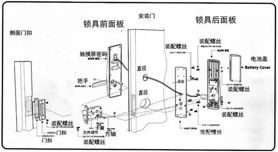 智能鎖工作原理及基本工作流程技術原理介紹