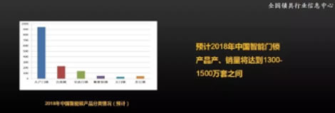 從2019年開始 智能鎖行業(yè)頭部企業(yè)的優(yōu)勢(shì)將進(jìn)一步凸顯