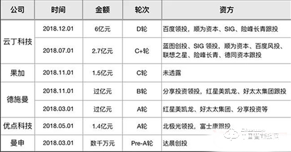 2019將是智能門鎖的關鍵一年 三千品牌爭奪百億級公司門票