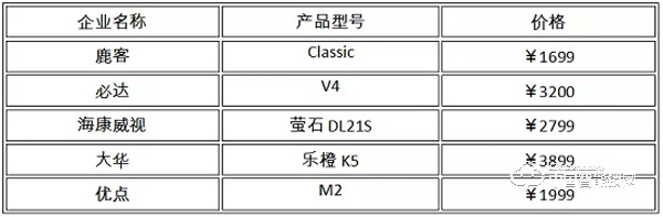 智能鎖選擇的時候看什么？