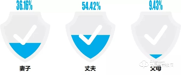 “丟掉鑰匙”成智能鎖購買首驅(qū)力，最關(guān)注“服務(wù)”：這些數(shù)據(jù)說明了什么？