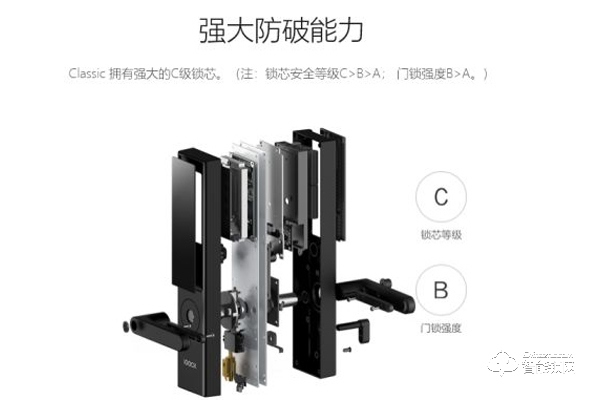 智能鎖怎么使用 智能指紋鎖使用教程