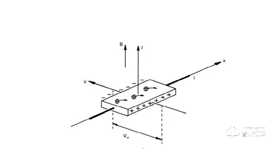 陀螺儀方向定位在智能鎖領域中的應用