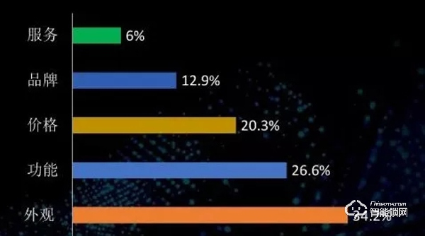 還說高頻低價不好賣？智能鎖，就這么賣！