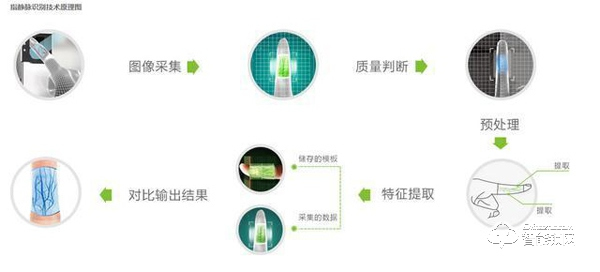 智能鎖發展三步走，選錯了你過兩年還得換，有這一個功能就行