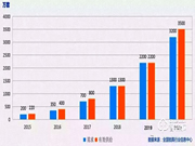 智能鎖行業哪個品牌能獨占鰲頭