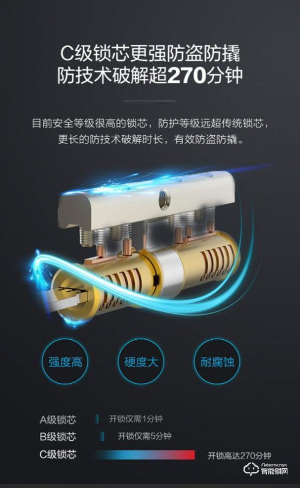 雙十一開門紅：小Biu門鎖榮登智能家居單品銷售額榜首