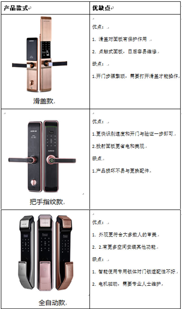 深度好文，中國(guó)智能門鎖發(fā)展趨勢(shì)全方位解讀分析
