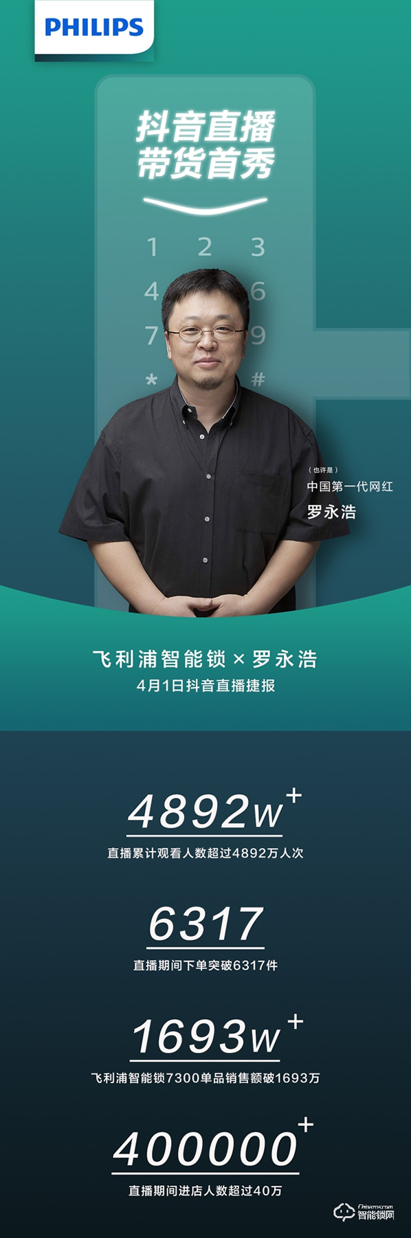 老羅直播帶貨首秀：嚴選大品牌飛利浦智能鎖銷售額1600多萬