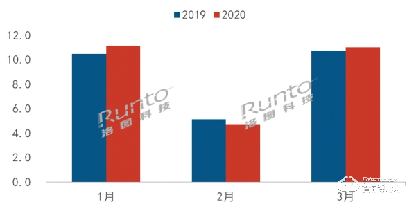 直播帶貨撬動百億智能門鎖市場，一季度小米獨占三成銷量