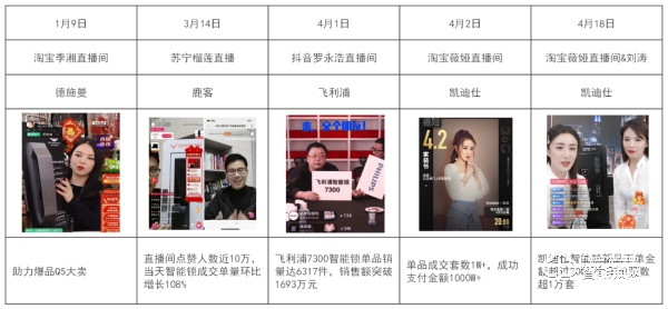 直播帶貨撬動百億智能門鎖市場，一季度小米獨占三成銷量