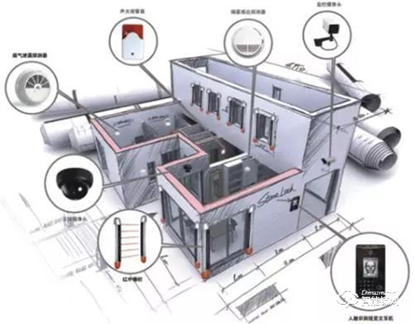 智能門鎖如何從“從中國制造”走向“中國智造”？