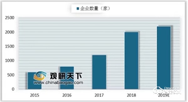 增速過快，智能鎖市場陷入品牌亂戰
