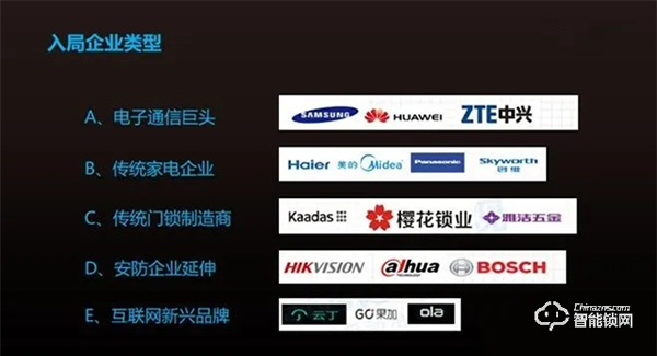 增速過快，智能鎖市場陷入品牌亂戰