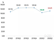 智能鎖行業(yè)分析