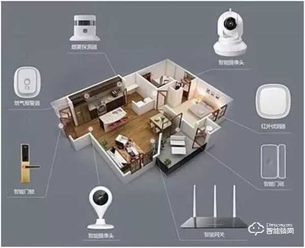 地產(chǎn)精裝修智能安防配套率超60%，不要低估這個(gè)市場(chǎng)！