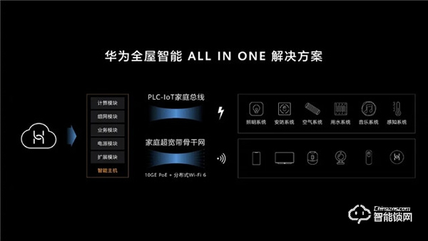 華為正式發(fā)布All IN ONE全屋智能解決方案，都有哪些亮點？