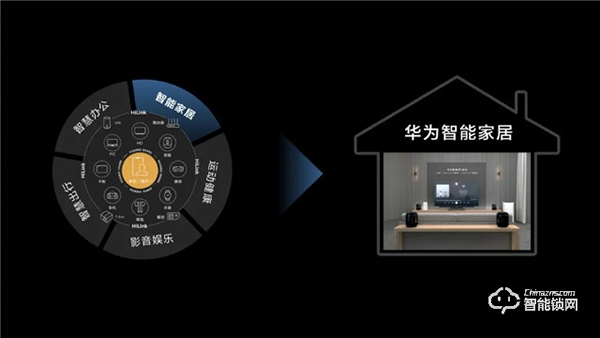 華為正式發(fā)布All IN ONE全屋智能解決方案，都有哪些亮點？