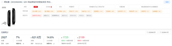 新鮮出爐！2020全年度智能鎖10大熱門(mén)品牌排行榜