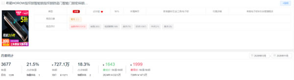 新鮮出爐！2020全年度智能鎖10大熱門(mén)品牌排行榜