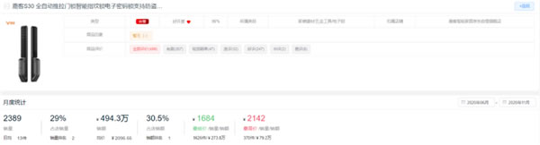 新鮮出爐！2020全年度智能鎖10大熱門(mén)品牌排行榜