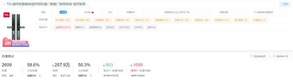 新鮮出爐！2020全年度智能鎖10大熱門(mén)品牌排行榜