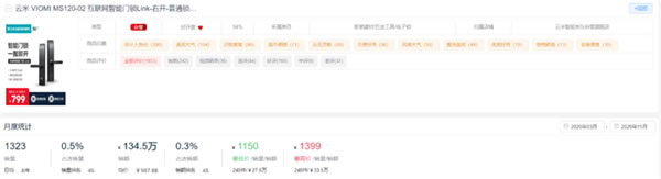 新鮮出爐！2020全年度智能鎖10大熱門(mén)品牌排行榜