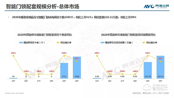 年報 | 2020年精裝修市場智能家居：逆勢高增，未來可期