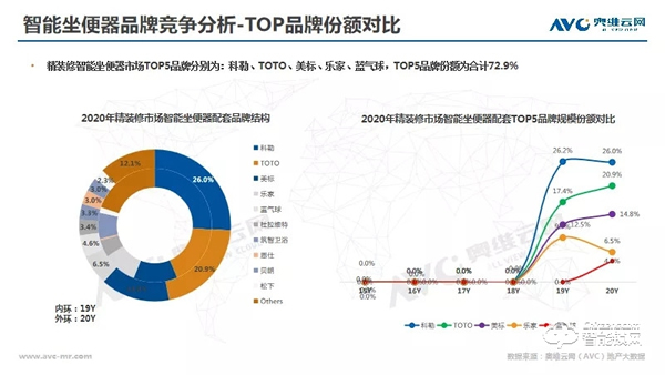 年報 | 2020年精裝修市場智能家居：逆勢高增，未來可期