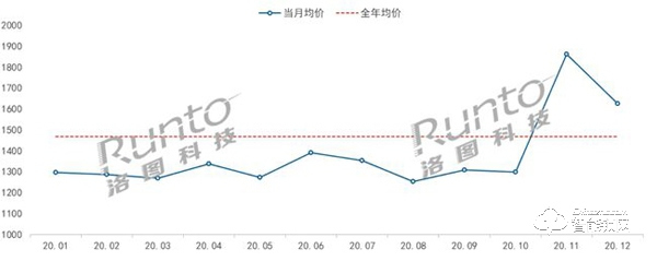 2020年中國(guó)智能門鎖市場(chǎng)總結(jié)與展望