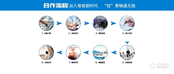 云盾指紋鎖怎么樣 云盾指紋鎖最新加盟政策
