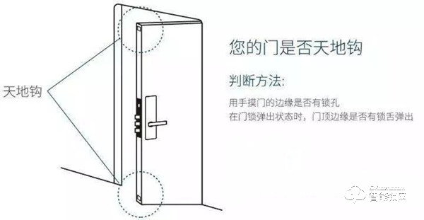 換裝智能鎖之前，這幾點務必了解清楚