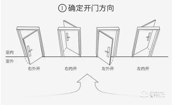 安裝智能鎖之前，先弄清楚這幾個問題，讓你少走彎路！