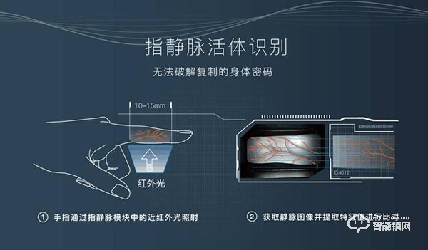 準(zhǔn)備入手智能鎖？先了解了這些再說(shuō)