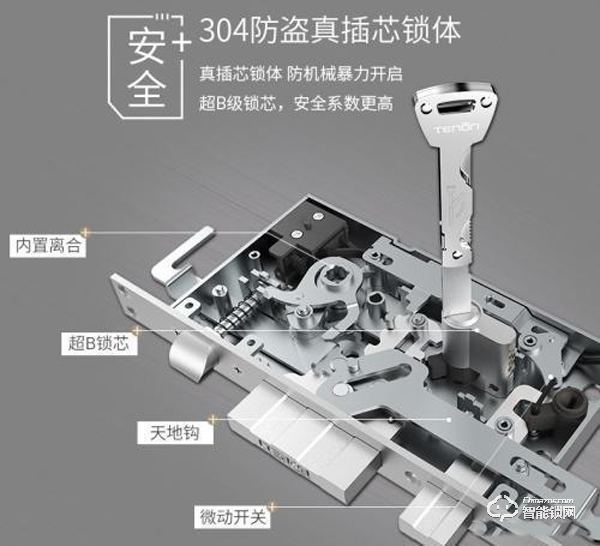 智能門鎖，裝修完成是否需要更換門鎖，裝修如何設置