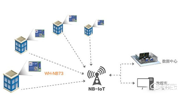漲知識 | 到底什么是NB技術，它的應用有哪些？