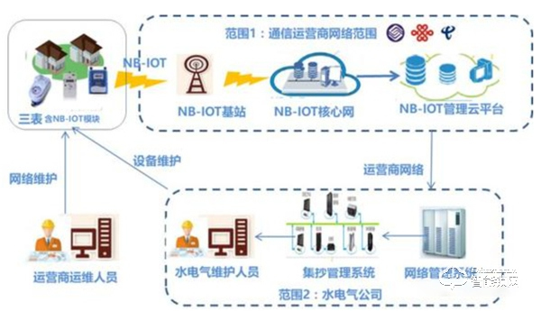 漲知識 | 到底什么是NB技術，它的應用有哪些？