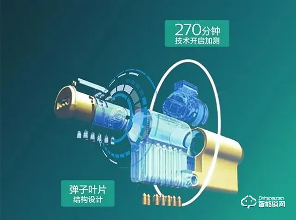 智能鎖為什么還要保留傳統(tǒng)機(jī)械鑰匙？一文告訴你答案