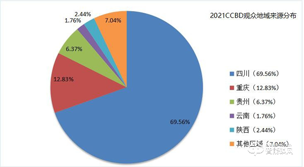 第二十二屆中國（成都）建筑及裝飾材料博覽會