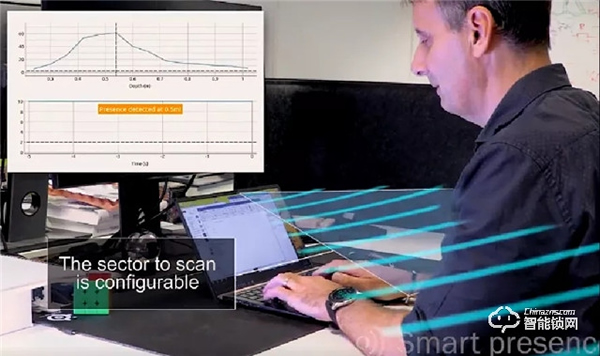 人體移動(dòng)偵測(cè)功能，是如何讓智能鎖安防等級(jí)提升的？