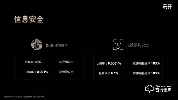 【智能新品發(fā)布會(huì)】全場(chǎng)景無接觸智慧人行，賦能物業(yè)地產(chǎn)新升級(jí)